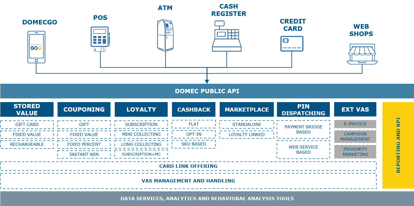 Domec Tools Platform